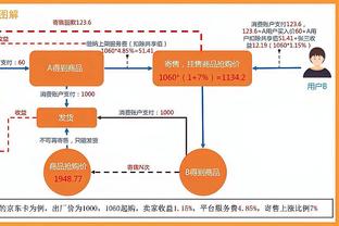 穆勒本场比赛数据：1进球2次争顶成功，评分7.3